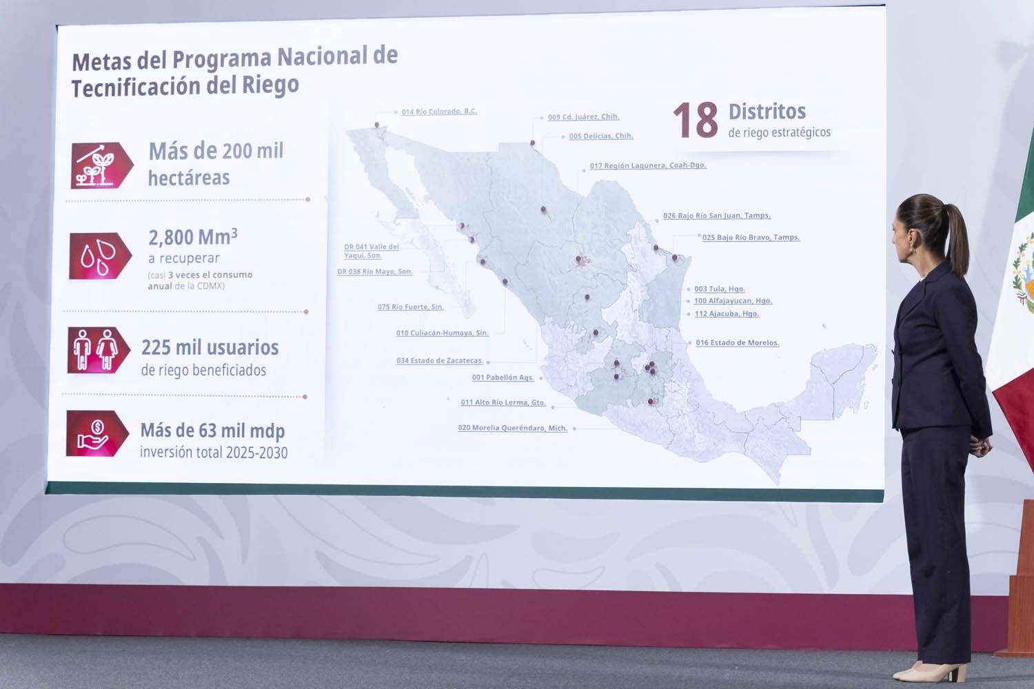 México avanza en la tecnificación del riego: 2,800 millones de m³ de agua recuperados